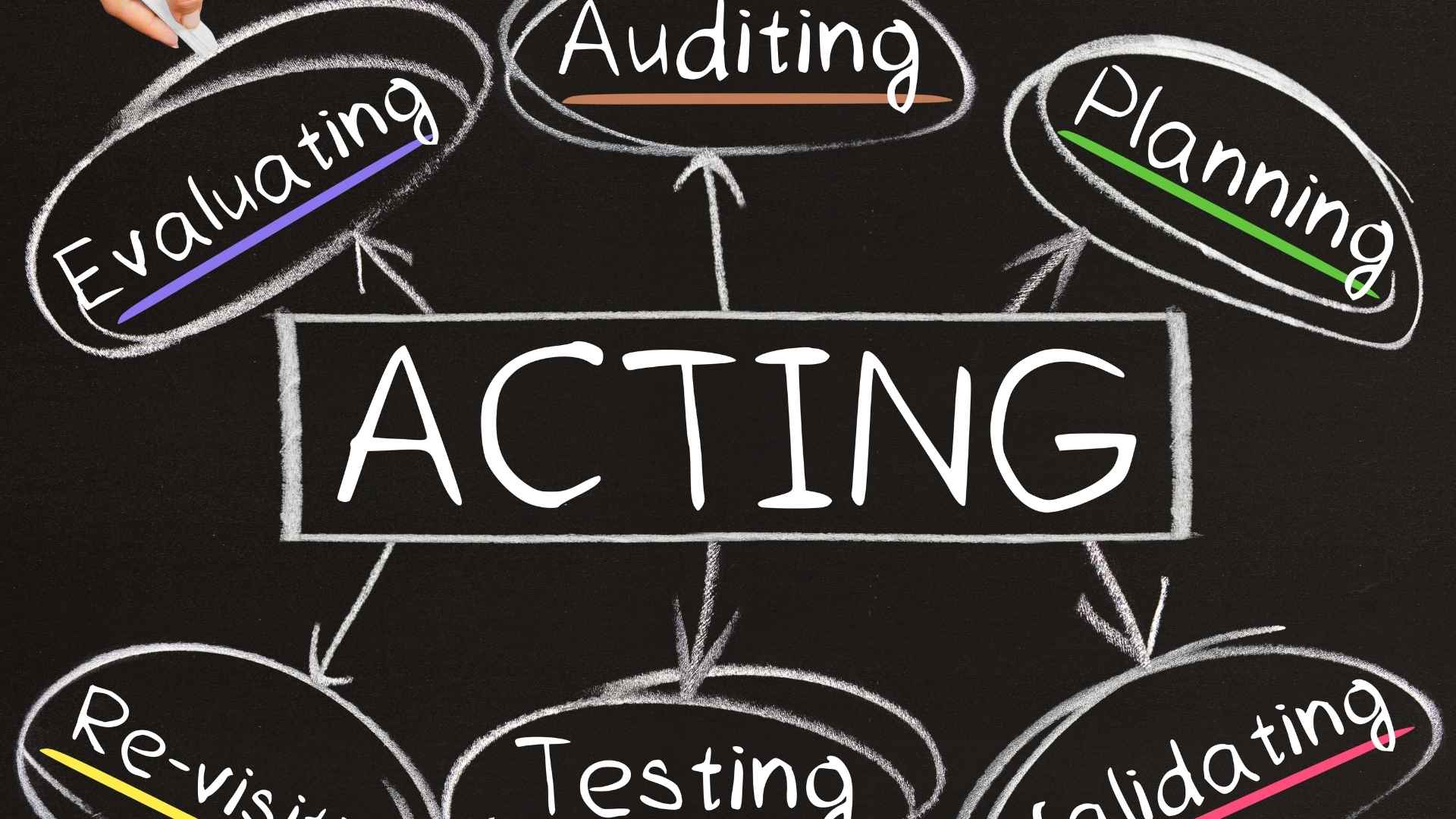 online acting classes