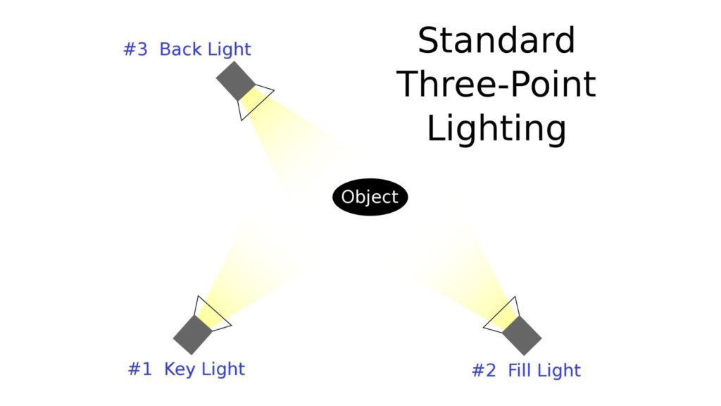 Film Lighting