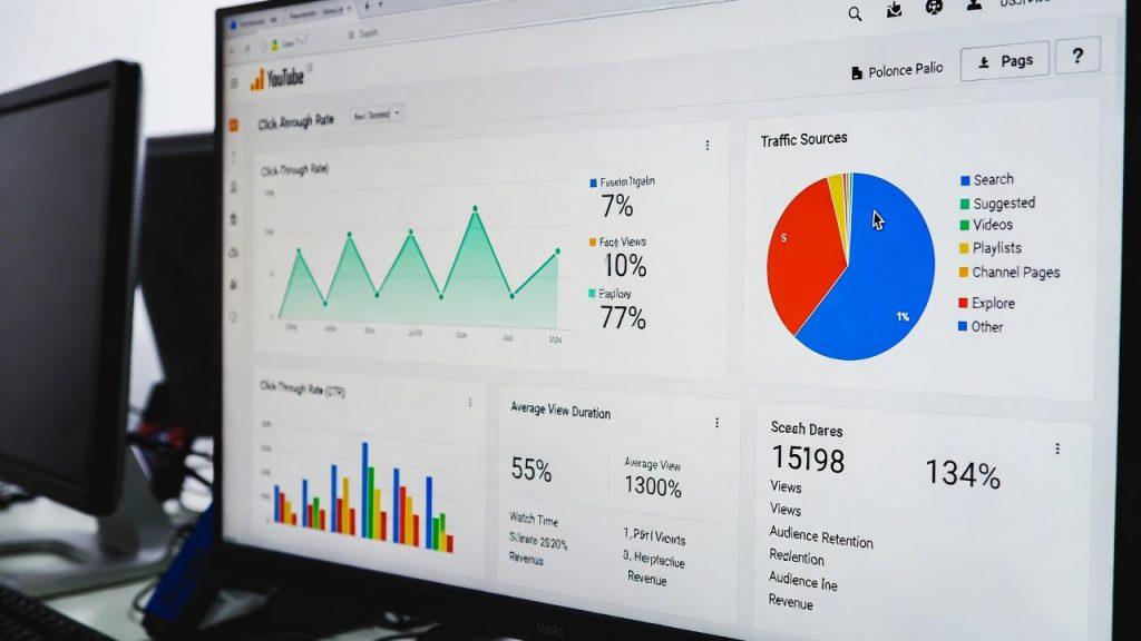 YouTube Analytics dashboard zoomed in on CTR graph (7-10% green), average view duration bar (55%), traffic sources pie chart highlighting Search and Suggested Videos
