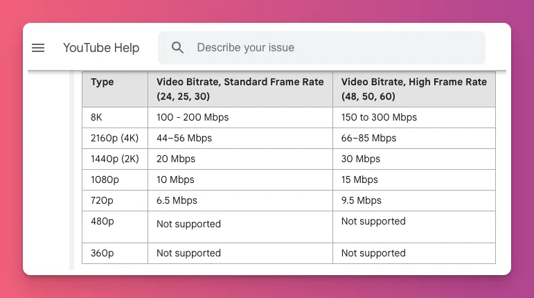 6. Bitrate reference table showing recommended settings for different resolutions and internet speeds—practical quick-reference