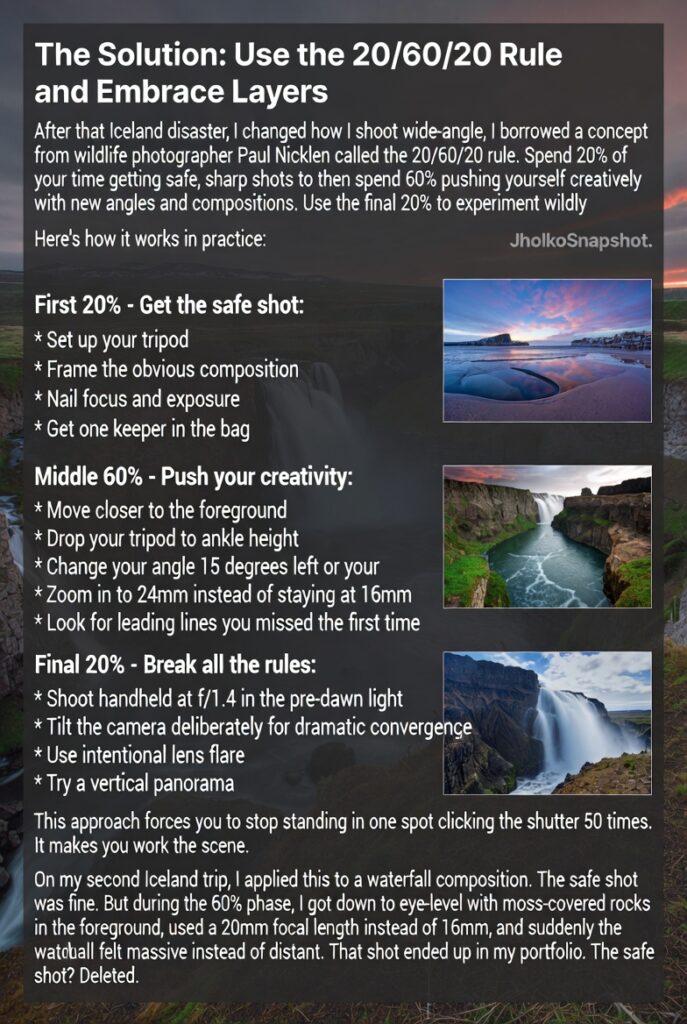 20/60/20 workflow infographic with example images